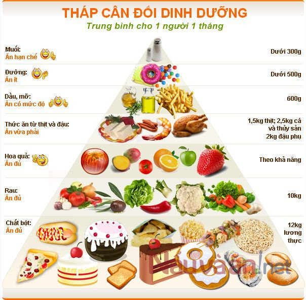 Tháp cân Đôi dinh dưỡng